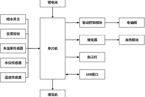 电动喷水壶