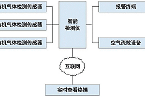 工业用有机气体检测报警系统