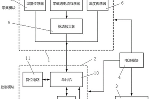 基于大数据分析的避雷器在线诊断系统