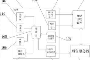 校园考勤及防凌霸智能监控管理系统