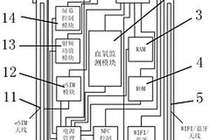 基于网络的手腕血氧监测报警终端