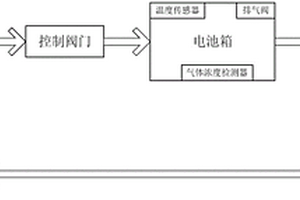 集装箱储能电池柜消防系统
