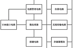 无线蓝牙彩屏条码扫描器