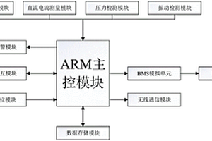 充电桩试验检测系统