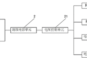 手摇式超级电容充电装置