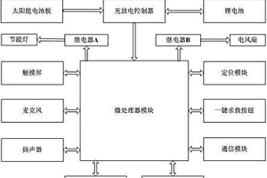 多功能防紫外线雨伞