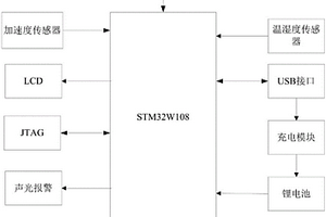 基于STM32W108的多功能矿用环境监测仪