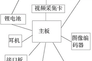 3G/4G单兵视频图像传输系统