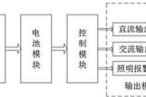 多输出应急电源