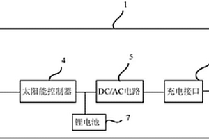 车载太阳能辅助充电包及太阳能汽车