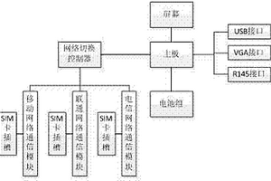 移动网络流量校准装置的电路