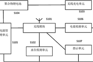 带无线充电功能的随意贴智能水位检测器