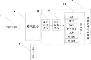 显示终端设备的显示控制电路