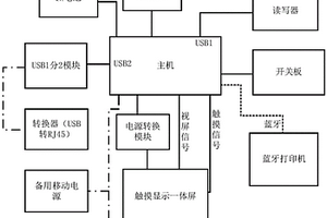 移动式半自动售票机