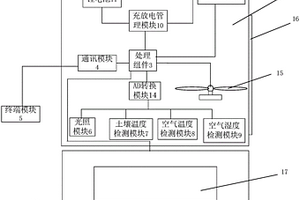 适用于大棚的低功耗传感器