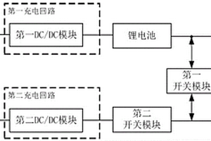 基于电动汽车的双供电系统