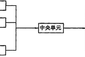 无线ZigBee分布式温控系统