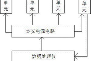 煤矿用有线随钻测斜仪