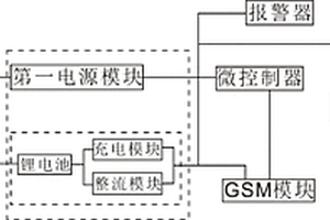 GSM燃油防盗终端