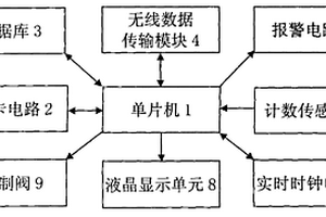 无线IC卡一体化智能燃气表