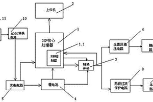 矿用隔爆兼本安型不间断直流电源