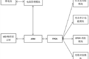 光缆综合测试仪