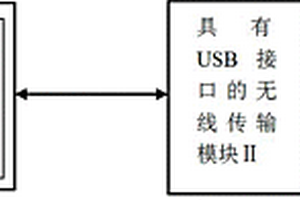 湿度采集及自动节水喷灌系统