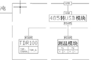 便携式天然气水合物热常数测试仪