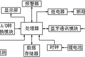 智能电表用蓝牙计量错误接线报警保护装置