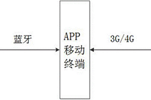 基于无线传感器的工地作业人员智能头盔管理系统