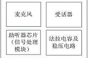 基于法拉电容的充电式助听器