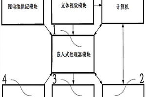 模块化立体机器人
