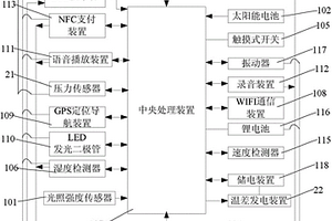 具有静电防护功能的可穿戴设备