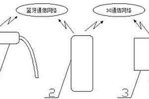 居家养老监护管理系统