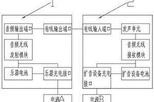 无线电子乐器系统