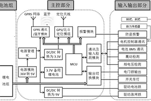 共享电单车中控锁系统