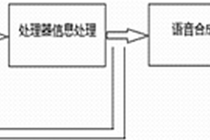 穿戴式盲文阅读设备