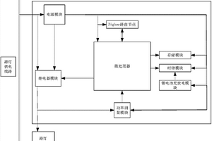 路灯状态智能监控装置