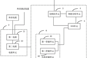 嵌入式视频智能分析主机