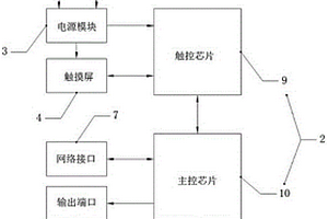 多功能触摸屏编址器