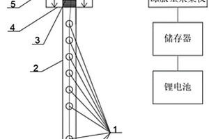 自动测量路基冻结深度和表面冻胀量的装置