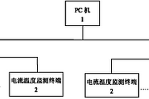 输电线电流温度实时监测装置