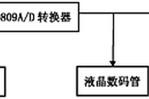 温度自动控制报警系统