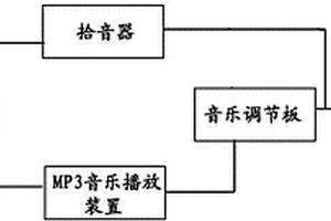 框式电声小提琴