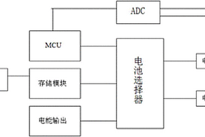 应用于高压输配电设备的环境能量收集装置
