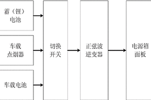 组合式现场试验电源箱