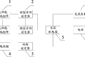家用太阳能并网发电系统