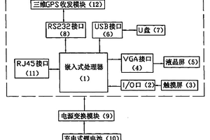 基于嵌入式处理器的手持式三维GPS数据采集仪