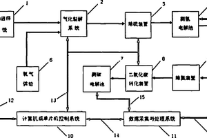 燃油碳氢测定仪