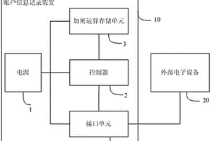 用户账号信息的记录装置